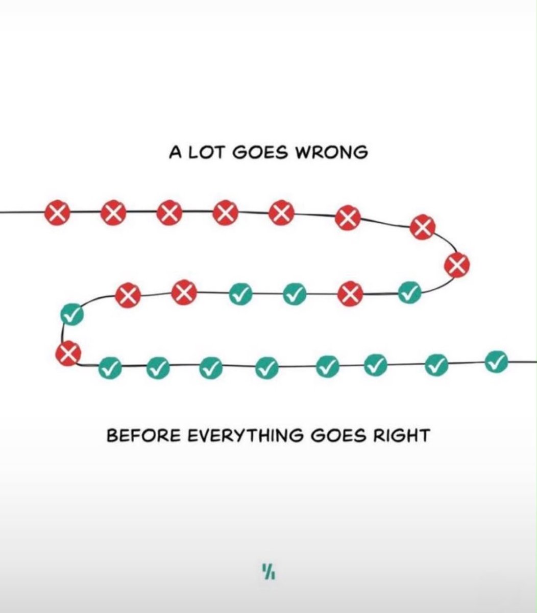 AY0MID3V's tweet photo. Alot of Losses, missed entries, self-doubt, and days when nothing seems to work.

But the goal is not to win every trade. It’s to learn, stay disciplined, and keep showing up.

The red X’s are part of the journey. Don’t quit before the green checks come. 📈

One day at a time. 🖤 https://t.co/bYytO8gsVx