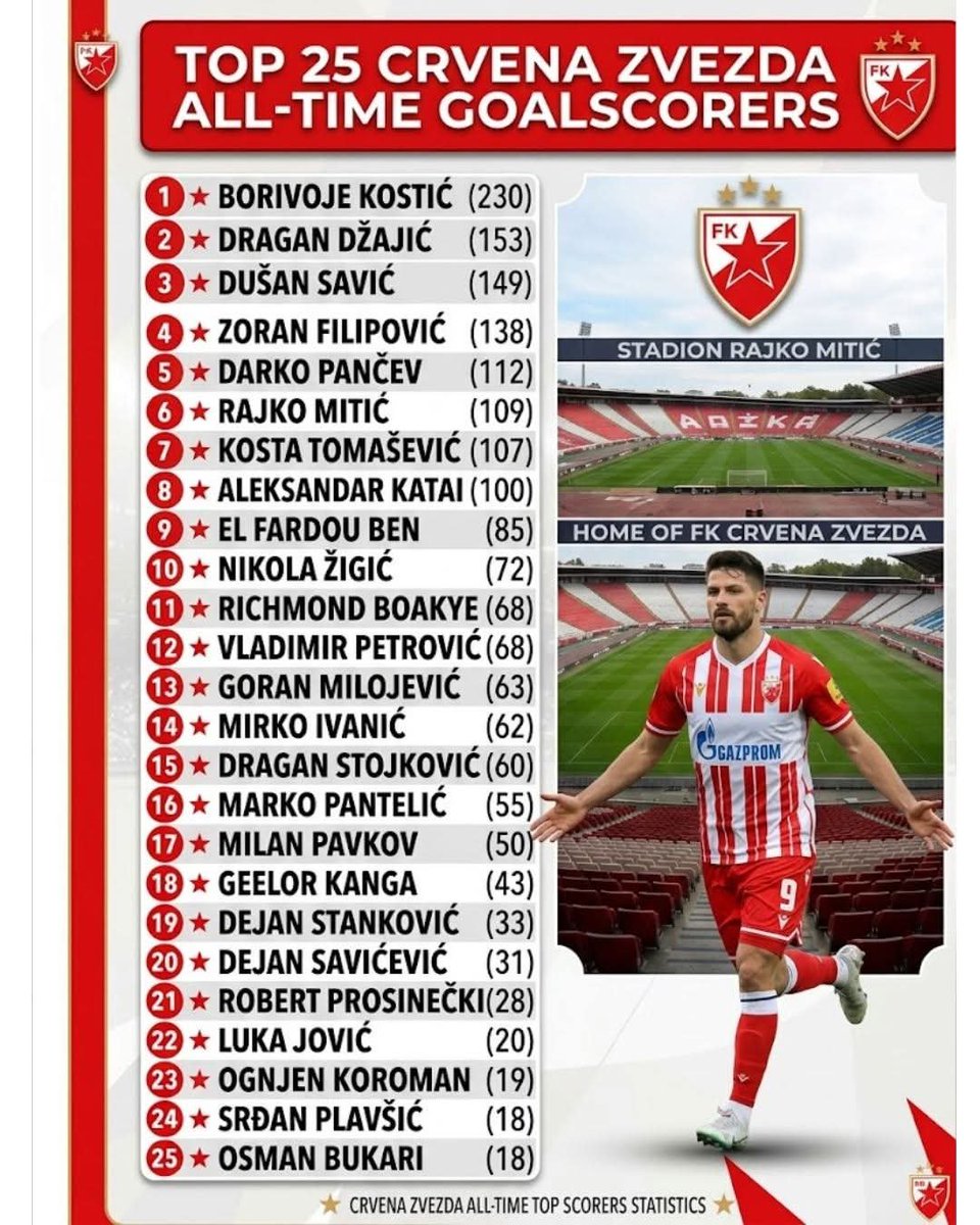 ogy_emy's tweet photo. #RedStar #FkCrvenaZvezda #CrvenaZvezda #SRB #Srbija https://t.co/ihtaDJbbj7