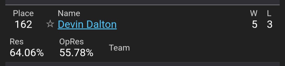 AtDevta's tweet photo. 5-3 at my first regional for 162/1100

Fatigue was a big issue this tournament, playing balance vs insane players for 8 rounds was SO hard

Proud of it though, looking forward to working with friends more‼️

s/o @ddee_ssbu for the team and mu help 🙂‍↕️ https://t.co/33NmOLPYHL