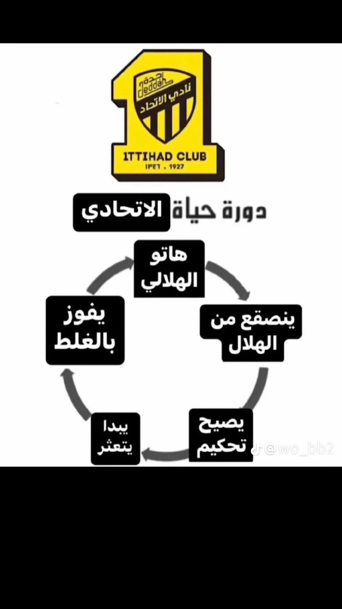 32iz's tweet photo. وتستمر العجلة 😁😂

حاس فيكم 🌹 

#الهلال_الاتحاد https://t.co/aOy6r1lZjN