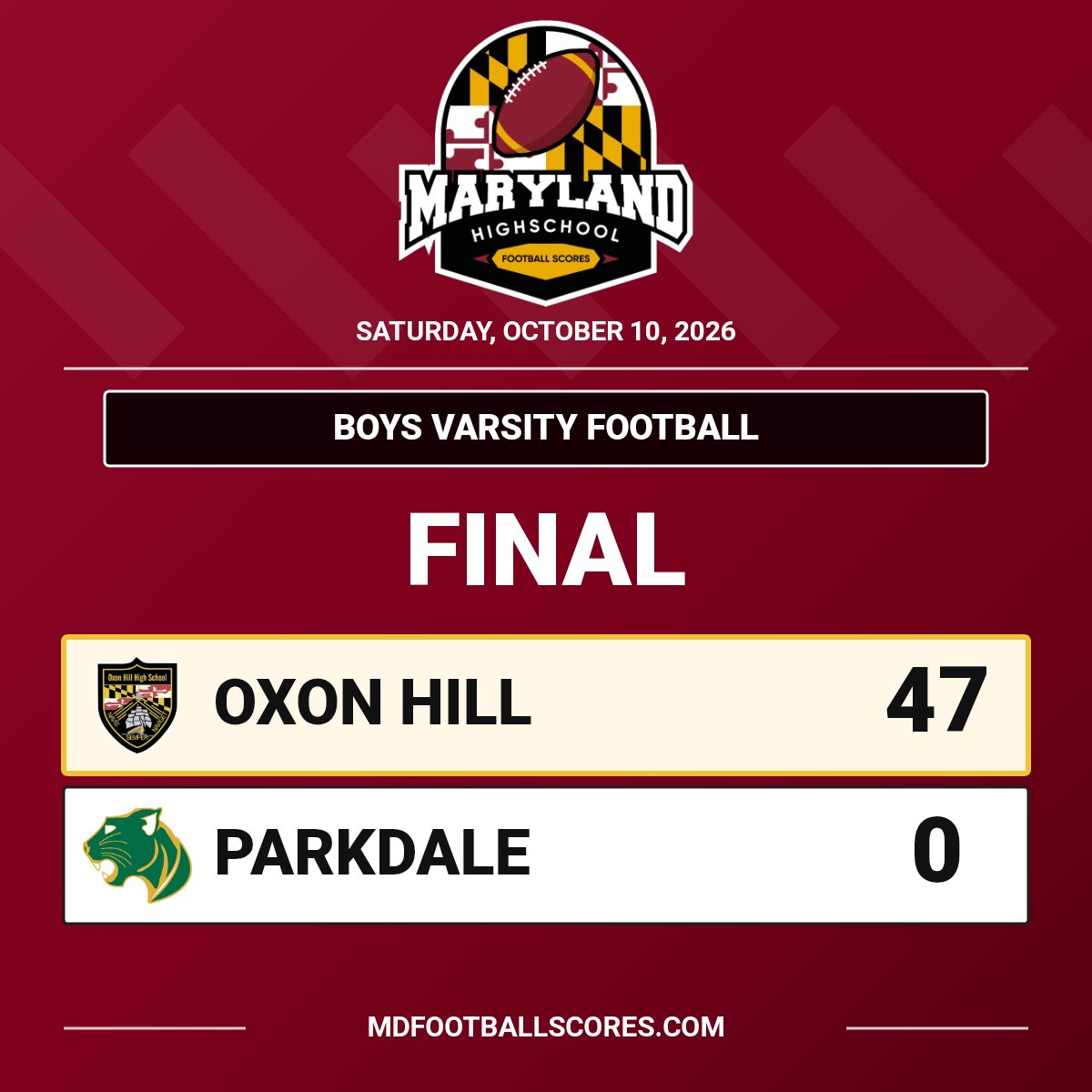 mdHSscores's tweet photo. FINAL
@OHHSAthletics @Panthers_FBall
#mdhsfootball https://t.co/1YVNH6d9C6