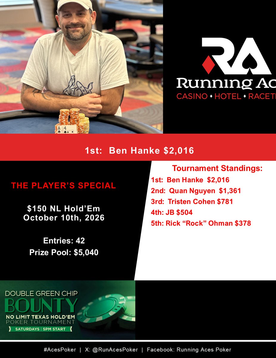Ben Hanke – $150 Players Special