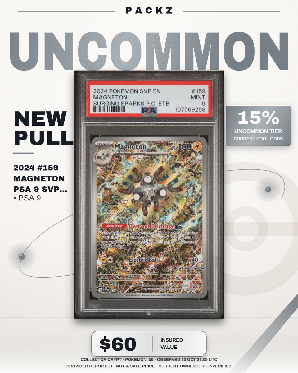 UsePackzPULLS's tweet photo. UNCOMMON PULL. 🃏

Round #81 delivered.

🃏 2024 #159 Magneton
✨ PSA 9
Insured value $60

$PACKZ 📦
https://t.co/PJtV3IjJ2h https://t.co/lzPX5VxlWv
