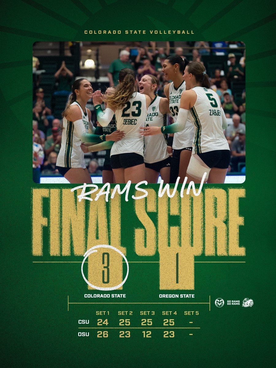CSUVolleyball's tweet photo. MAKE IT 𝙎𝙀𝙑𝙀𝙉 𝙎𝙏𝙍𝘼𝙄𝙂𝙃𝙏 WINS FOR YOUR RAMS! 🔥 https://t.co/v5pGANy3Rv