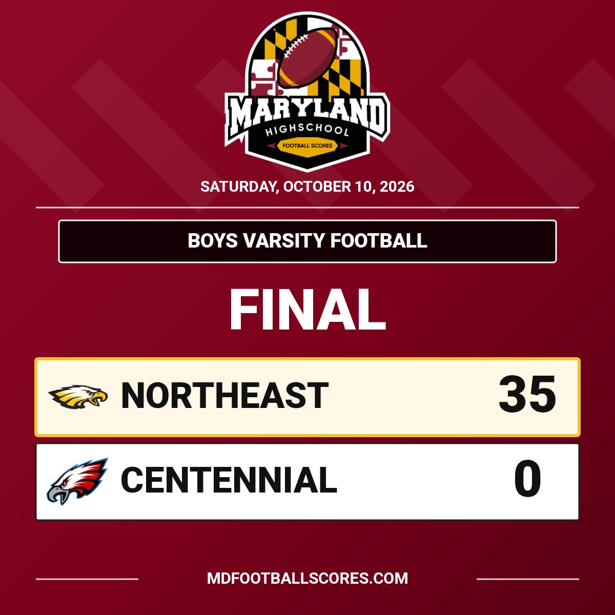 mdHSscores's tweet photo. FINAL
@NortheastESport @CHSEagleFB
#mdhsfootball https://t.co/A4uSzou6K1