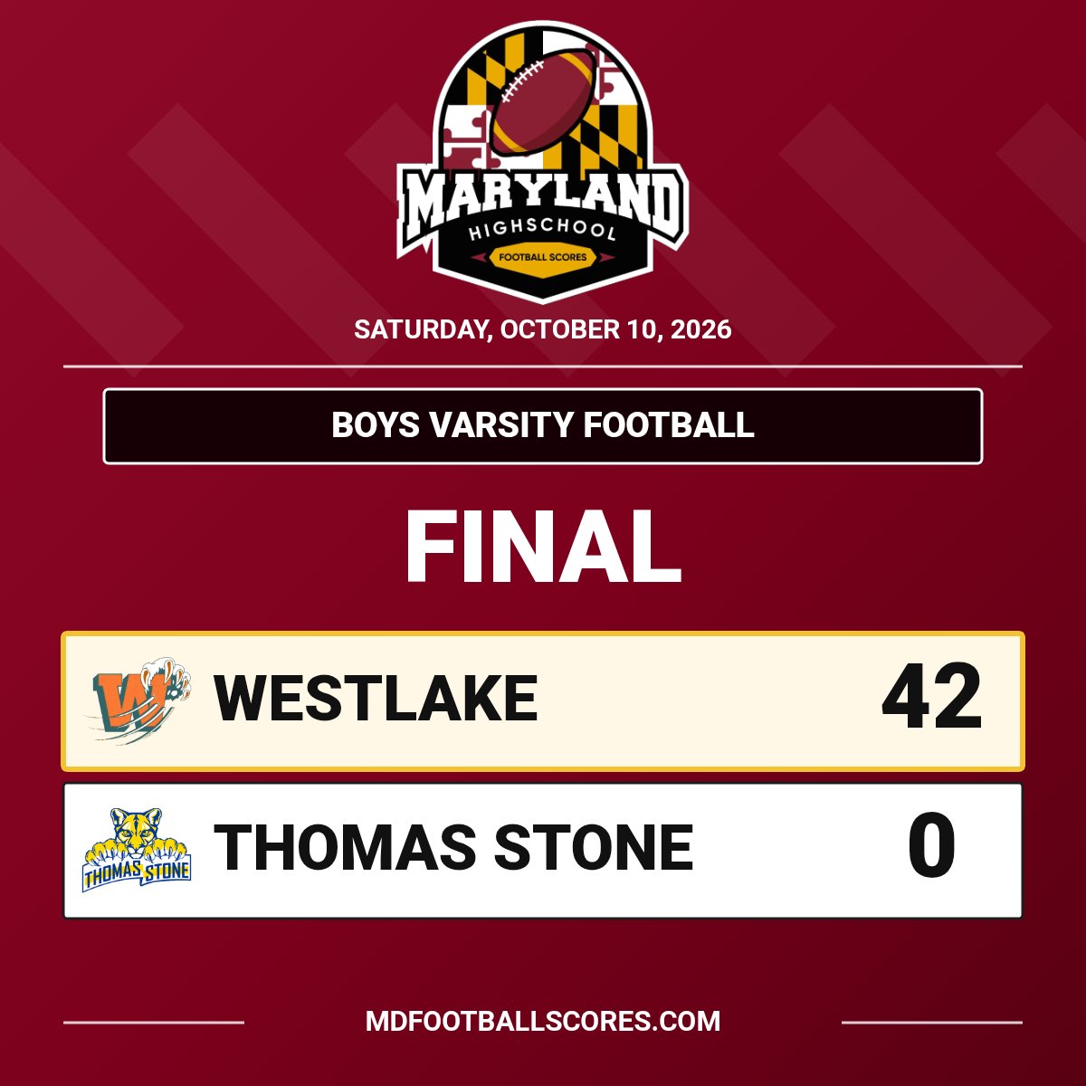 mdHSscores's tweet photo. FINAL
@WHS_MD_Football @stone_football @SMAC_Football
#mdhsfootball https://t.co/0ixBnDeKgD