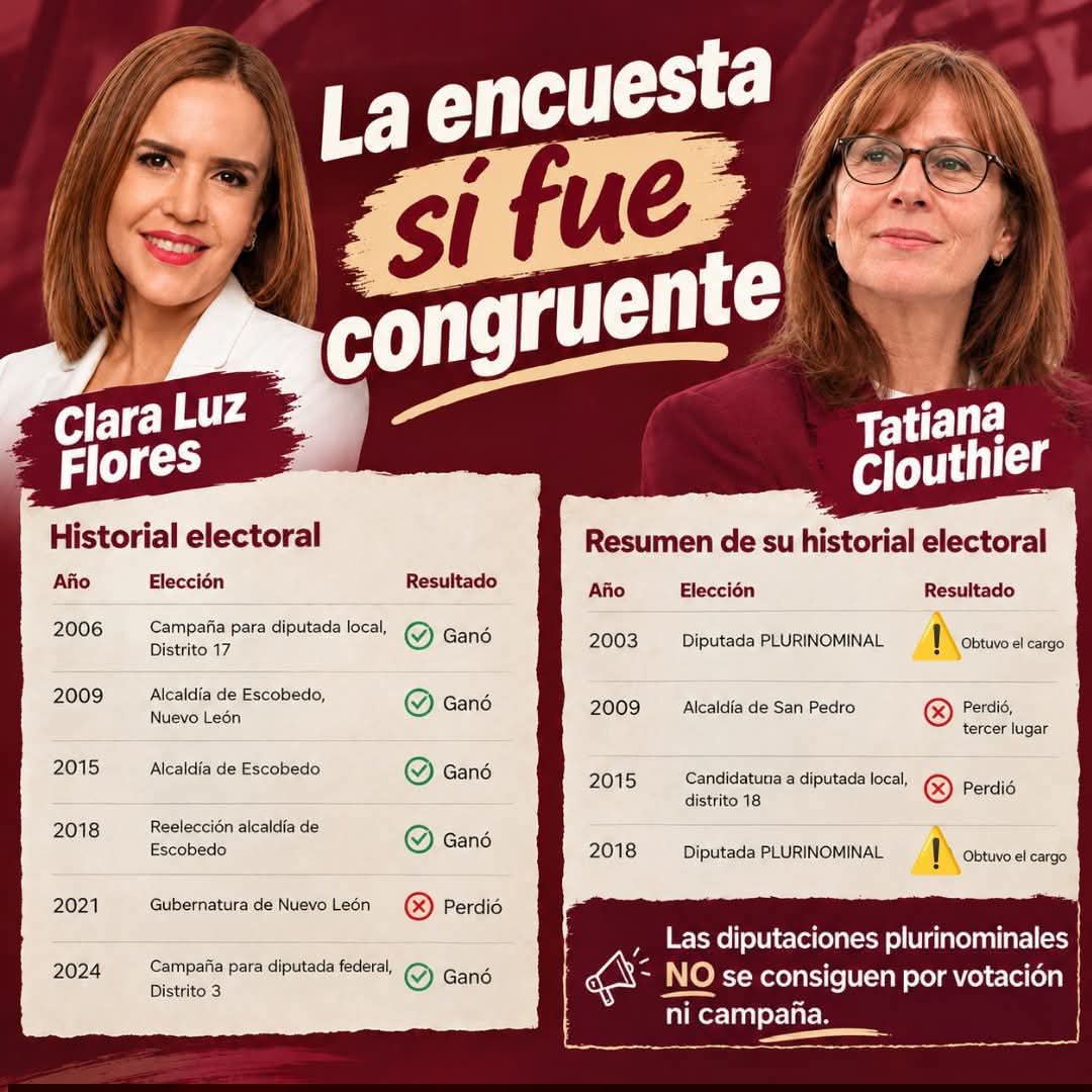 oscargarzagfmg's tweet photo. @MglMauricio @tatclouthier @claraluzflores por esto gamo Clara https://t.co/MmiKMltkAO