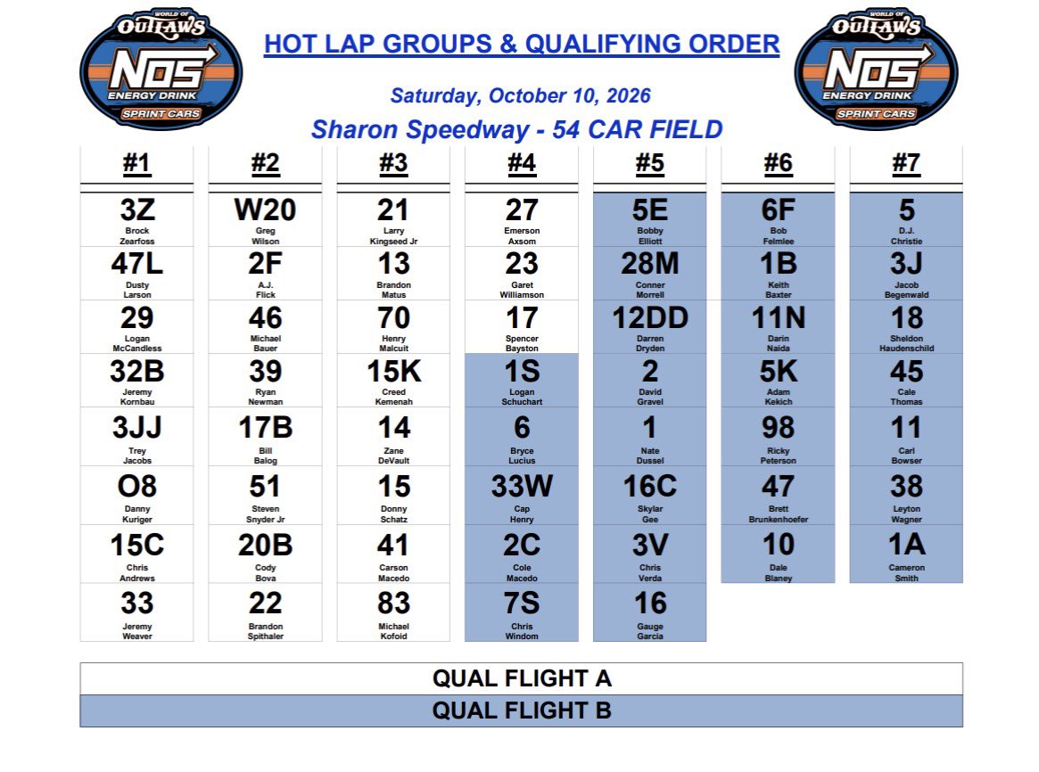 WorldofOutlaws's tweet photo. Tonight’s @Race_Ready_ Hot Lap groups and @HonestAbeRoof Qualifying order 👇

𝟱𝟰 Sprint Cars at @SharonSpdwy to send off @SheldonHaud’s @NosEnergyDrink #BuckeyeBrawl! https://t.co/M0P2j1lJiD