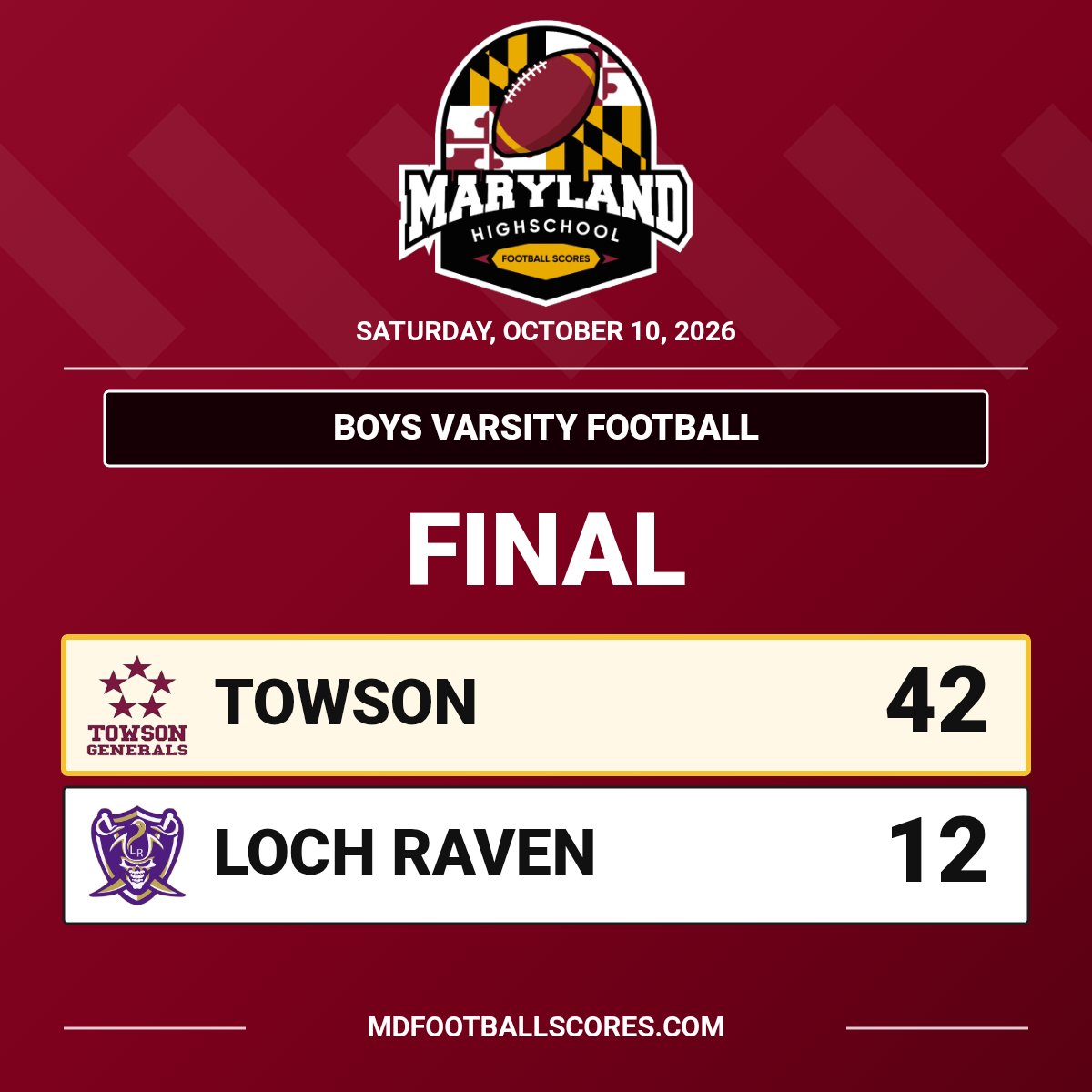 mdHSscores's tweet photo. FINAL
@towsonhsfb @LRRaiders
#mdhsfootball https://t.co/QEFtg6P9fX
