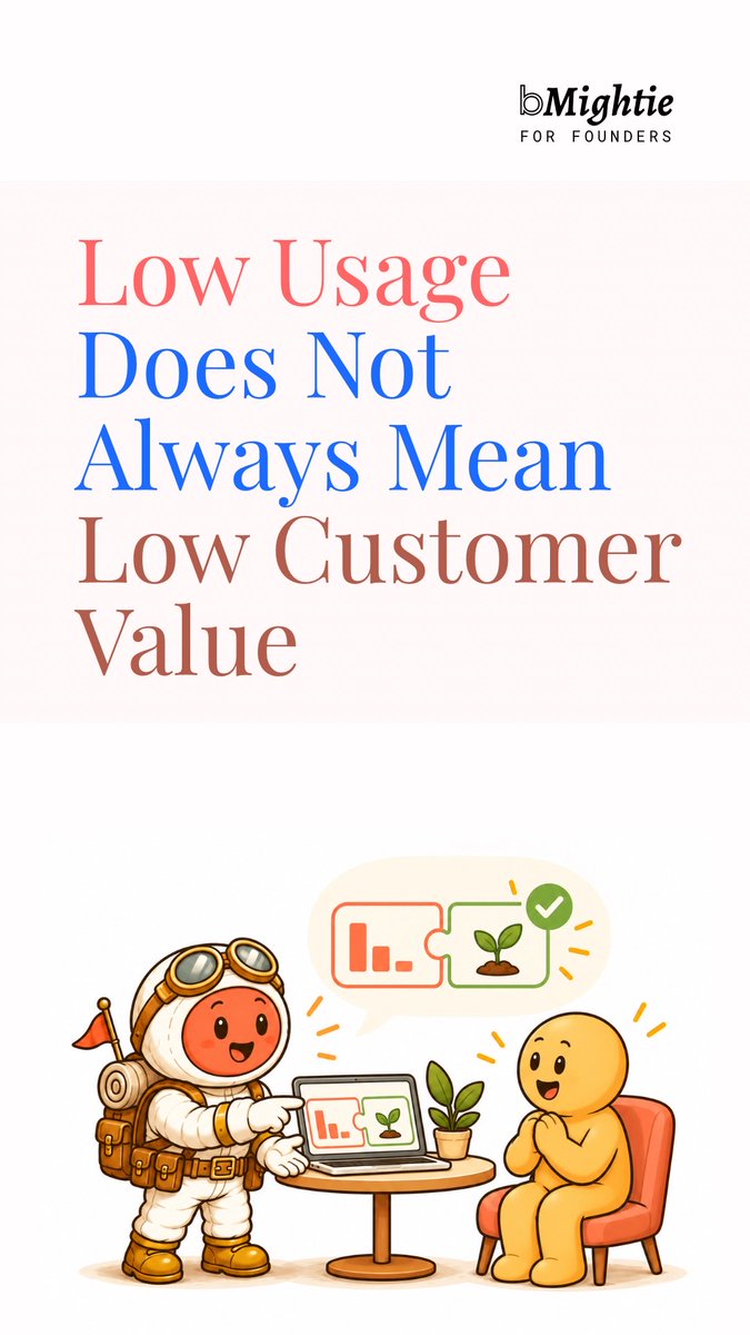 A promotional graphic titled 'Low Usage Does Not Always Mean Low Customer Value' by bMightie FOR FOUNDERS featuring an astronaut and yellow character with bar chart and plant icons.