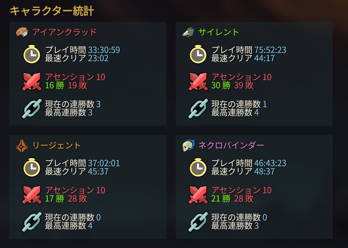 Amenymous_'s tweet photo. あせ１０までがんばった！
全部勝率4割くらいでhappy https://t.co/Qvt4z1wexr