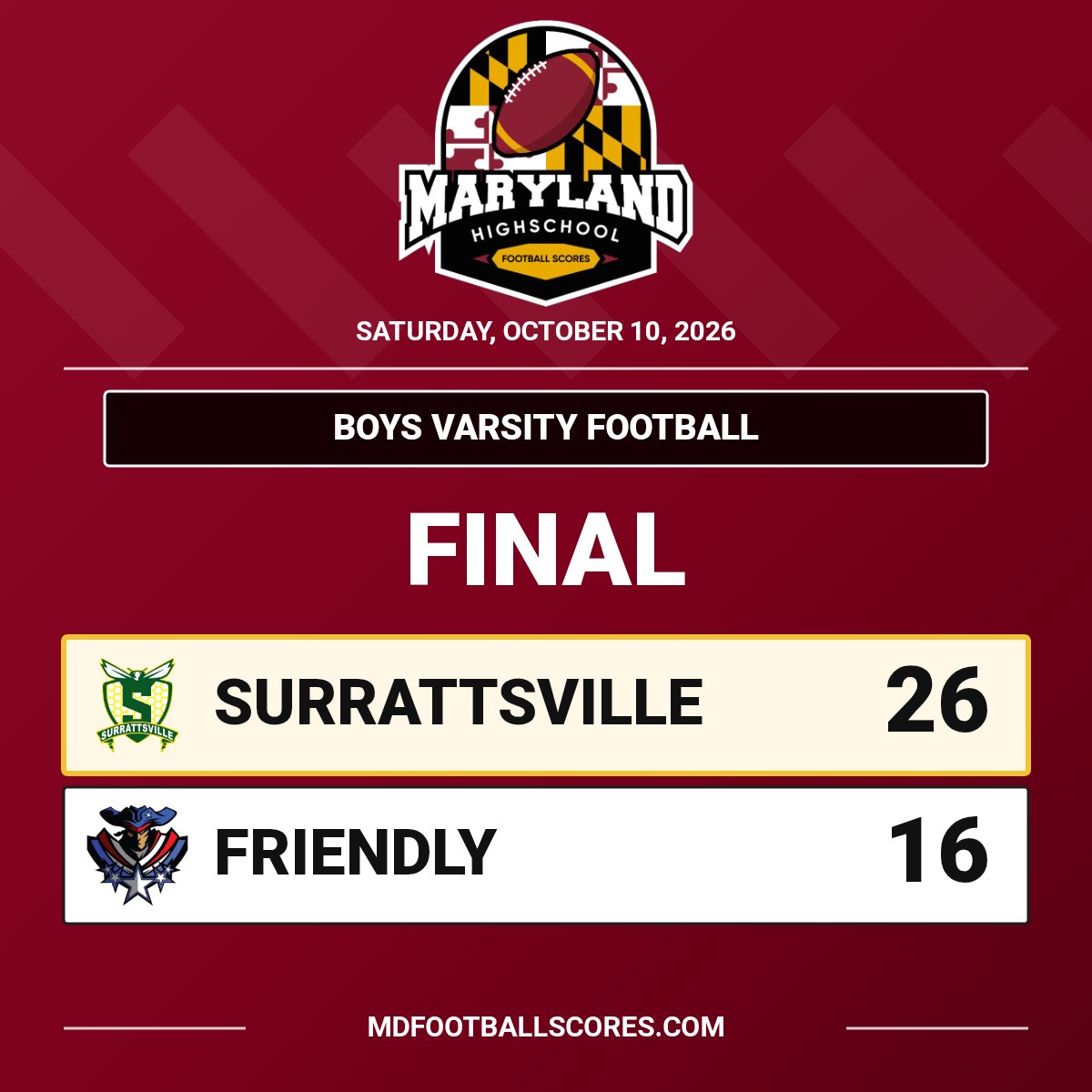 mdHSscores's tweet photo. FINAL
@Surrattsvillefb @FriendlyPats
#mdhsfootball https://t.co/HcQM3LAmGv