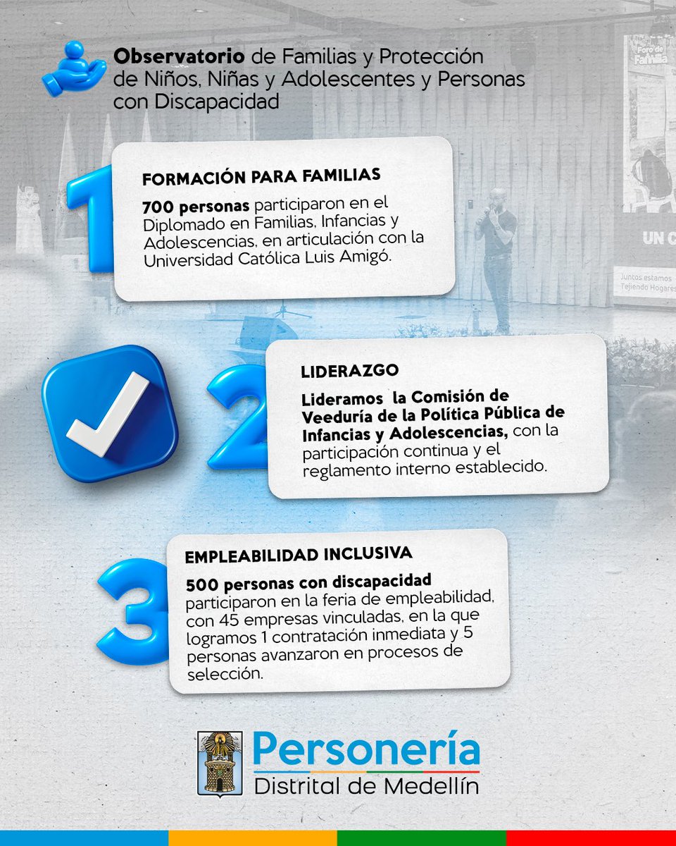 personeriamed's tweet photo. 👉🏼 Conoce 3 de los principales logros de nuestro Observatorio de Familias y Protección de Niños, Niñas y Adolescentes y Personas con Discapacidad.

Trabajamos por la protección integral de los derechos, el fortalecimiento de las familias y la construcción de una Medellín más inclusiva y con oportunidades para todos.

#PersoneríaParaTodos 🩵