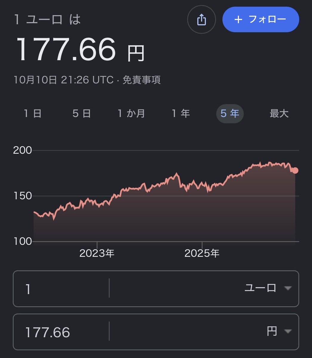 oshikatu7777's tweet photo. ユーロもポンドも高え💸 https://t.co/w3d6y3jUSf