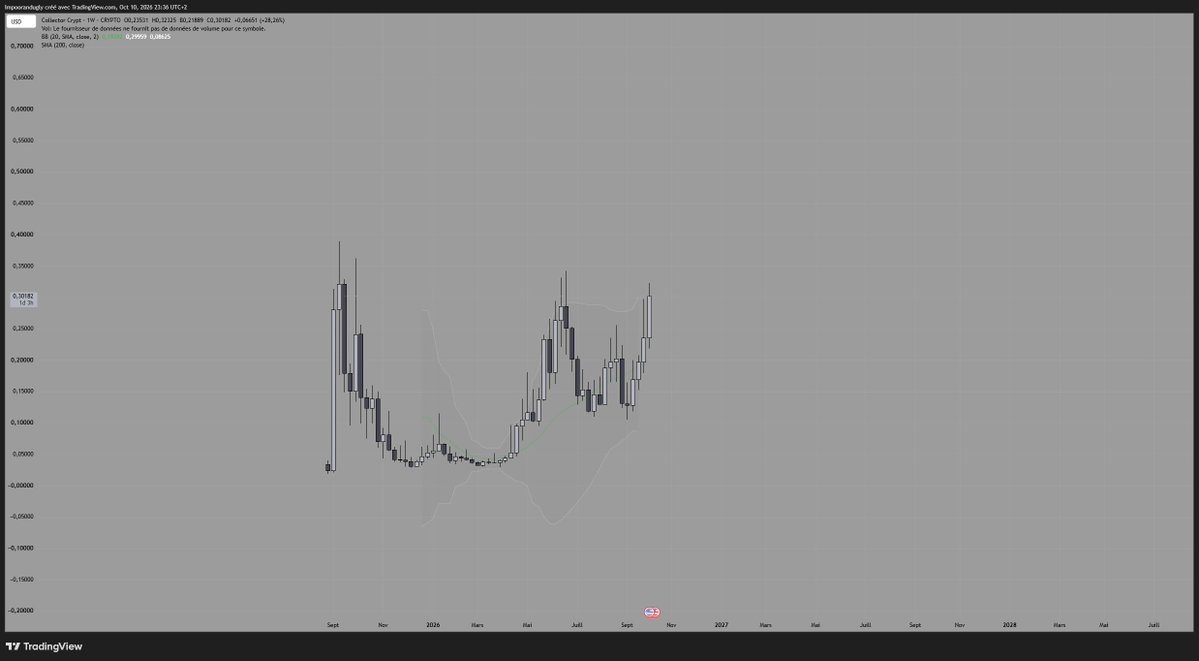 Poor_andugly's tweet photo. solana:CARDSccUMFKoPRZxt5vt3ksUbxEFEcnZ3H2pd3dKxYjp https://t.co/gF8uP3h34g