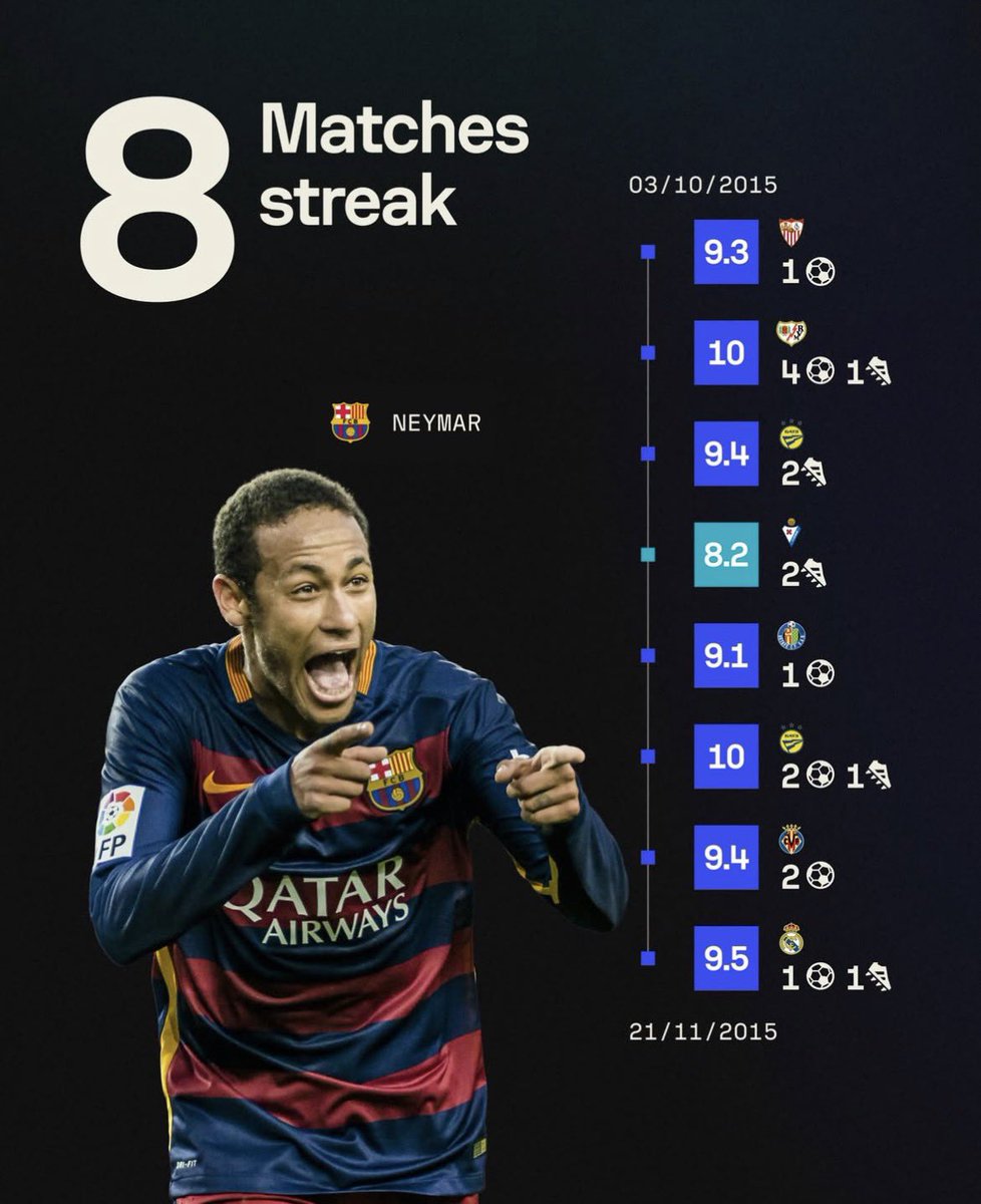 Neygoat_15's tweet photo. نيمار استثنائي 💀🤯 https://t.co/UhXb1F1cTY