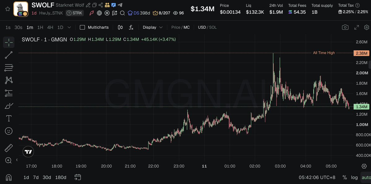Source media 1 from @chinapumprocket