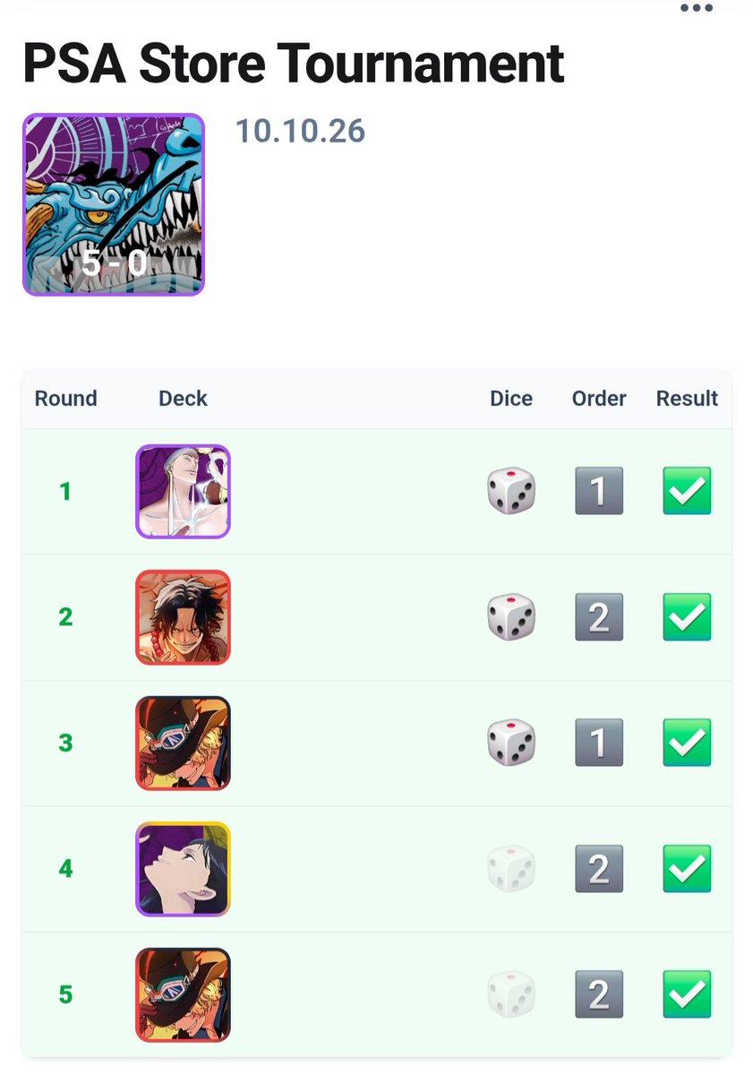 BCD_TCG's tweet photo. Lost 1st rd of Store Championship but won a PSA Sponsored Tourney @PSAcard ororororo! https://t.co/vpXcn6hoEW
