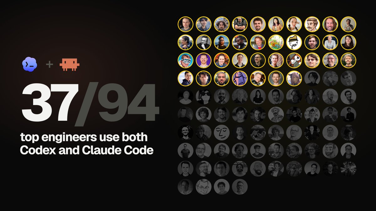 virpo's tweet photo. we all learned by reading each other's PRs.

now most of the work happens before the PR: the prompt, the skills, which model. you don't see any of it.

so I went through how 94 engineers actually set up their agents. 37 use both Codex and Claude Code. https://t.co/ahnuM1SKlN
