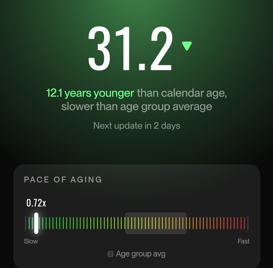reallyoptimized's tweet photo. This is obviously a bit of a gimmick in terms of actual aging and pace of aging.

But it is useful to see where you stack up against your age group.

This seems to be about as good as you can get on the Eight Sleep metrics.

Be a professional sleeper.

It'll change your life. https://t.co/GrakkWatSi
