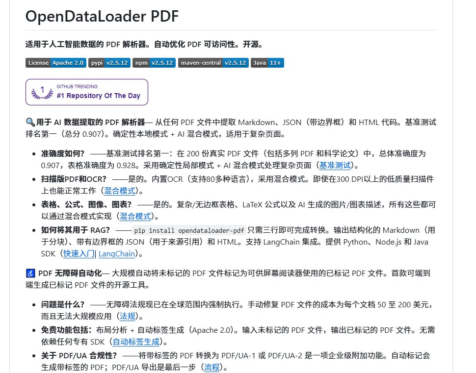 0xGky's tweet photo. 老哥们，又冒出来个把我整得直呼邪门的开源神器😅

有人把 PDF 解析器干到了每秒 100 页转 Markdown，要命的是分文不取，纯靠 CPU 就能扛，GPU 不用、云端不沾、连 API key 都省下了。

叫 OpenDataLoader，一路横扫各家跑分榜，径直坐上头把交椅

拎几个对比你就门儿清了：
1️⃣ docling 分儿还凑合，可速度慢它 15 倍
2️⃣ marker 既得要 GPU，又慢出 1000 倍
3️⃣ Pymupdf4llm 是够快，可表格分只摸到 0.40

https://t.co/7QBTNFds4J