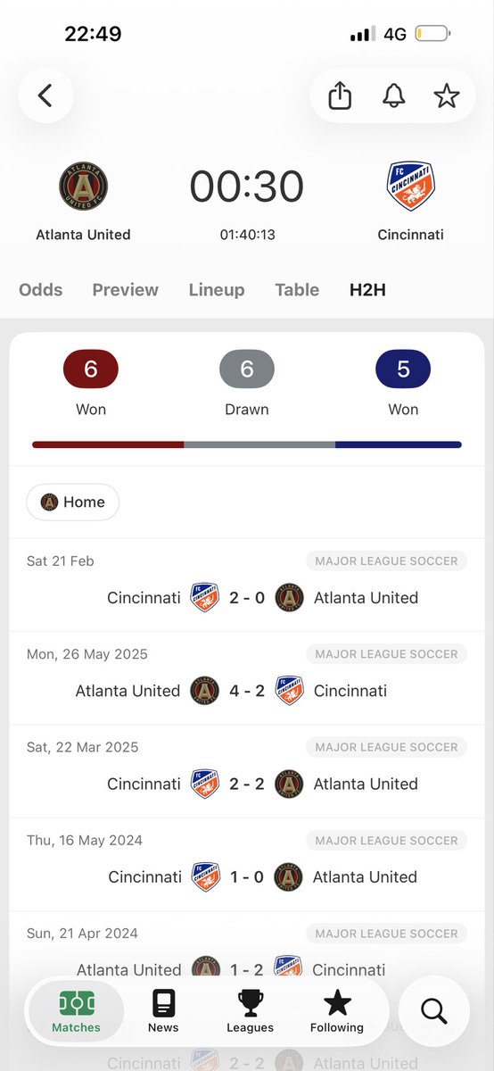 3enzo33's tweet photo. Cincinatti can go 6-6-6 H2H with a win and 9-9-9 this season in #MLS https://t.co/v39gWMUH4J