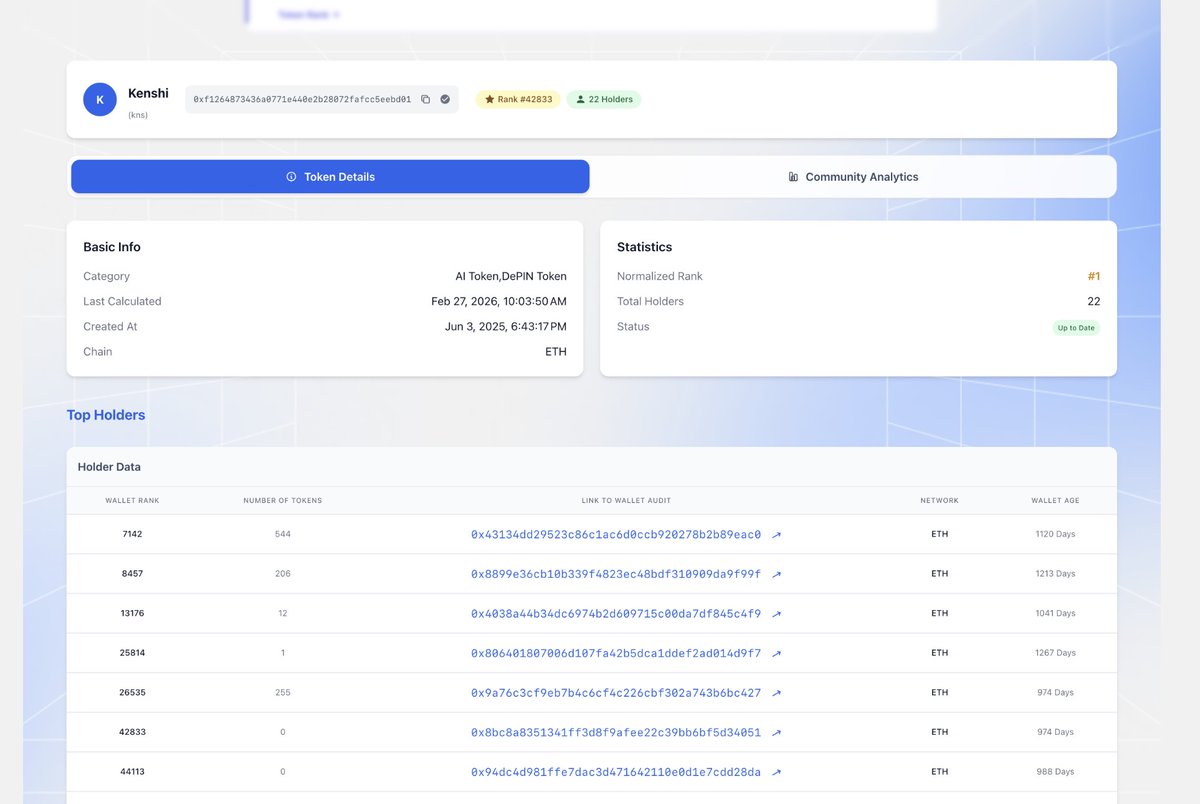 ChainAware's tweet photo. A token can have thousands of holders. But what does that community actually look like?

We checked Token Rank’s community analytics for OPENLOOT, a gaming token on BNB Chain with 2,976 holders.

Among holders with a high intention score, Trade and Lend lead by a wide margin. Game sits well behind.

The dashboard also breaks down holder behavior by risk profile, wallet age, transaction count, balance, and protocol activity.

Holder count tells you how many wallets hold a token. On-chain behavior gives you more context about those holders.

👉 https://t.co/TwezXARmFO