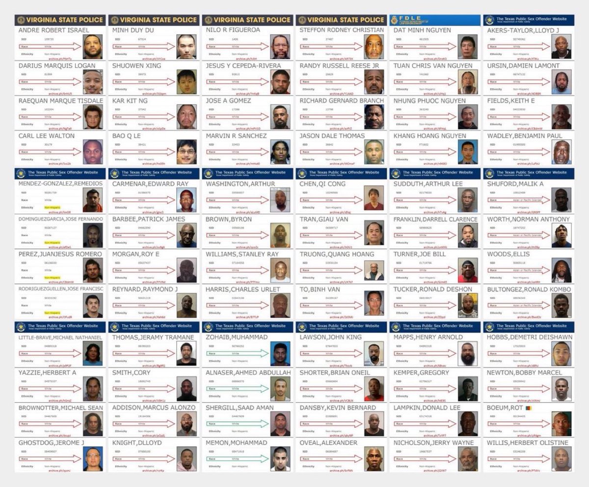 Milajoy's tweet photo. Check this out. 

The Florida Department of Corrections has classified over 40,000 non-White inmates as WHITE. 

This is being done to “prove” White men are the most DANGEROUS.

It's all a HUGE crock of CRAP. 

Don't fall for it. https://t.co/po5chAZuvl