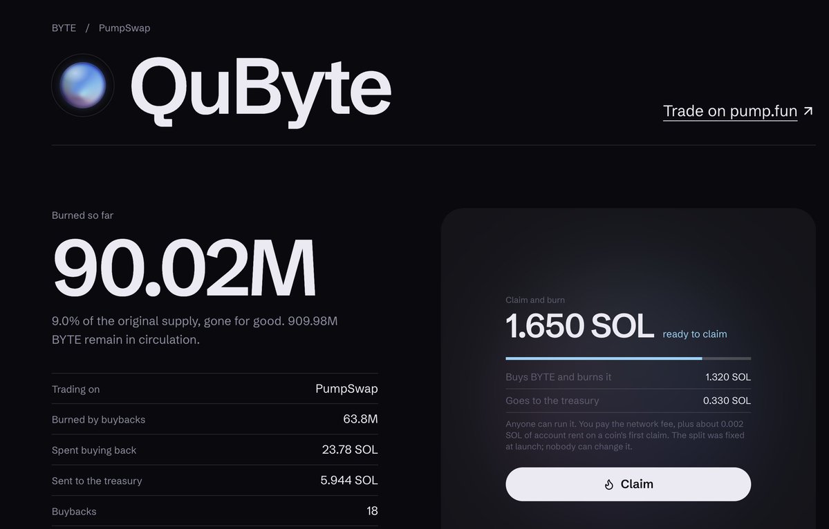 QuByteApp's tweet photo. 9.0% of the original supply, gone for good. 909.98M BYTE remain in circulation. https://t.co/x3S9NJXdbB