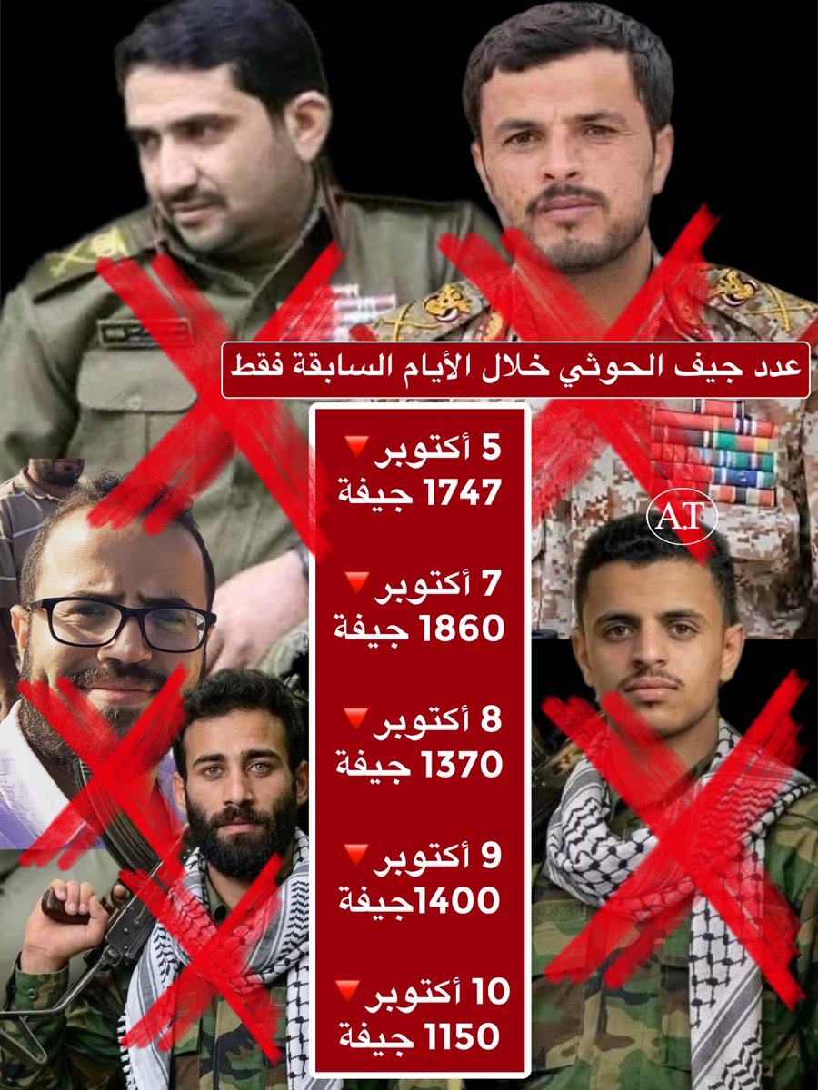 abdullah113438's tweet photo. قيادات من الصف الأول والثاني وضباط وجنود ..

🔴حصيلة 5 أيام فقط .. القادم أجمل ⏳ https://t.co/E0Yy4tJCJS