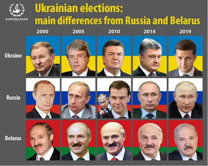 VolodyaTretyak's tweet photo. Reminder for Trump https://t.co/PDmFmhlW3f
