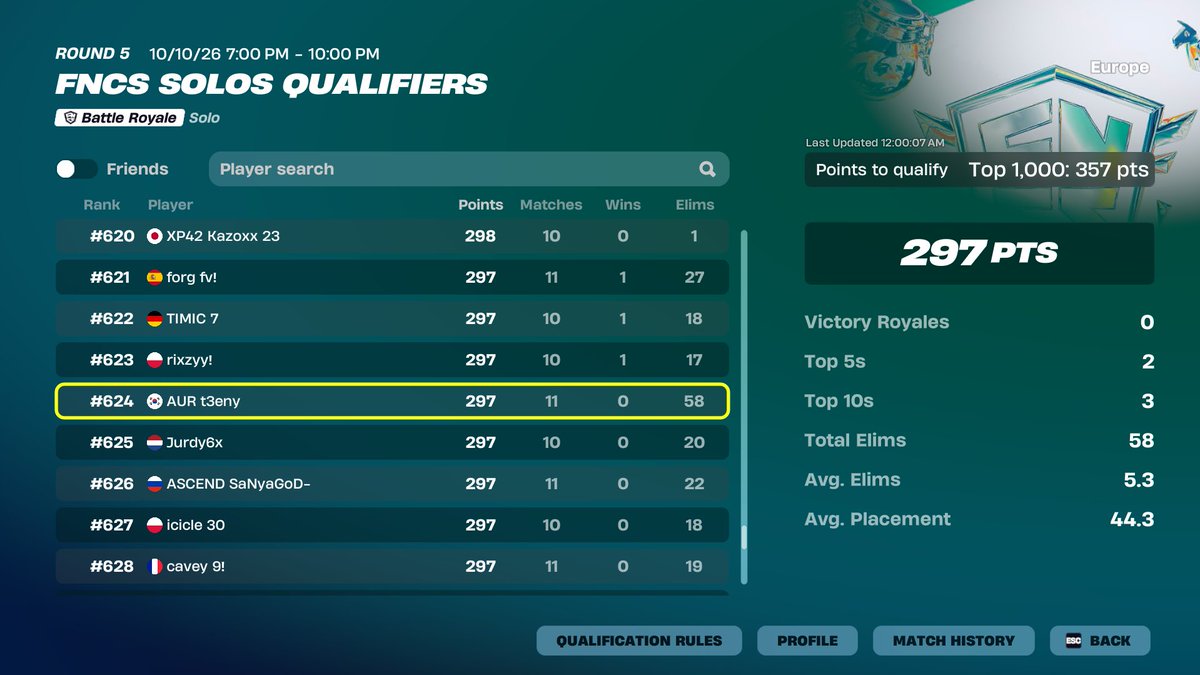 t3eny_updates's tweet photo. @t3enyFN qualified for Round 3 of FNCS Solo 🔥king 👑 https://t.co/AQ2JnB7Phl