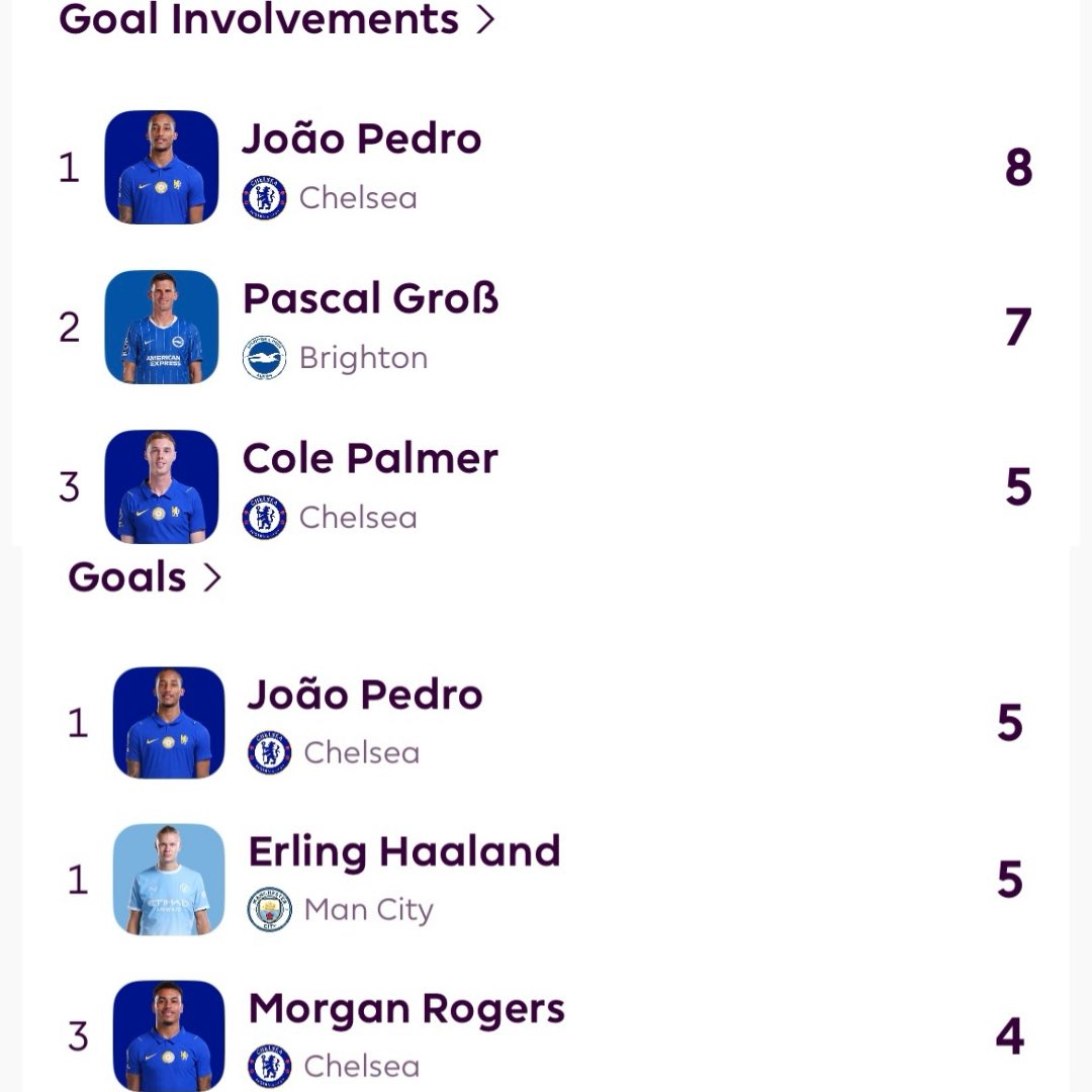 Baulynconsult's tweet photo. @ChelseaFC JP9 you have changed our lives https://t.co/rQSAGCh3m5
