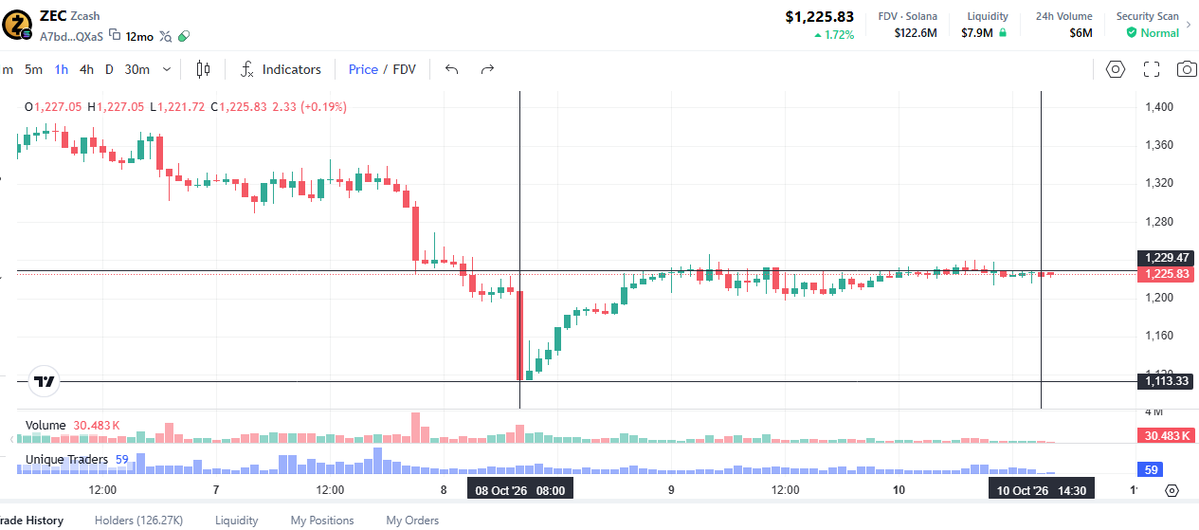 AshikCrypto7 tweet picture