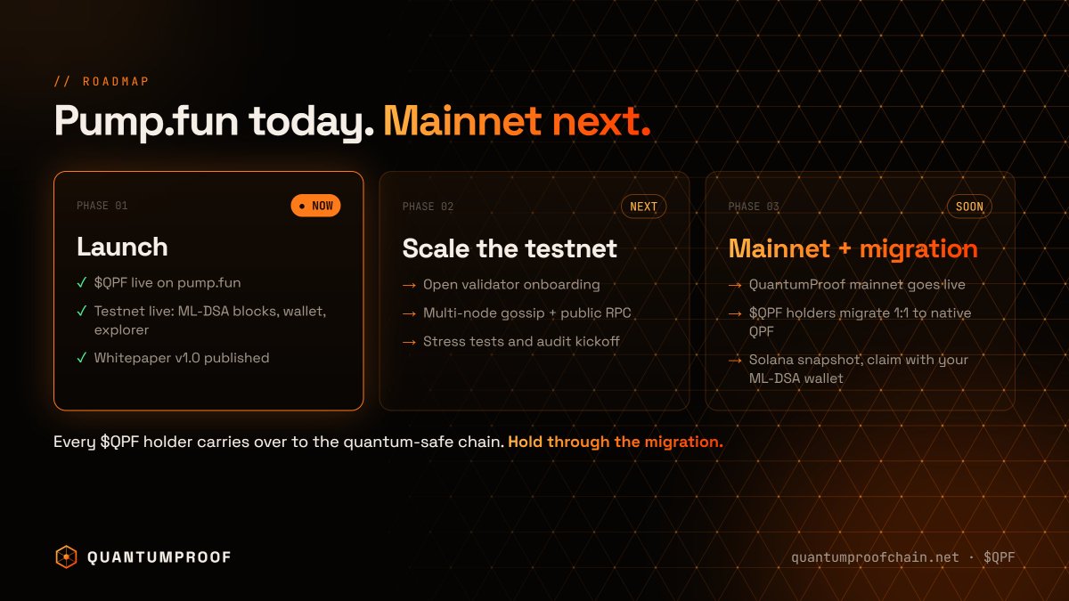 QuantumProofL1's tweet photo. Why https://t.co/JtsPMUM2Gv first?

The community forms now while the chain scales.

NOW: $QPF live + testnet live

NEXT: open validators, public RPC

SOON: mainnet, $QPF migrates 1:1 to native QPF

Hold through the migration.

https://t.co/BLKkzFzkL8 https://t.co/0NKnDKVtth