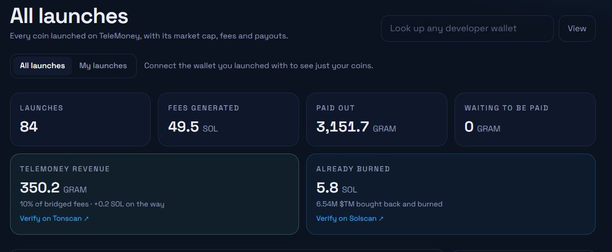 rev0rt's tweet photo. website updated for @TeleMoneySOL, it now shows both a reference to the flywheel and the total burned from the protocol.

quick disclaimer: my posts here won't have perfect writing unlike the main account because this is my personal account https://t.co/TCO47yzL2N