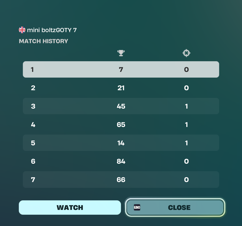 SpazyFv's tweet photo. qualed round 3 solo fnc 
didn't get last que 6 mins isn't enough https://t.co/k41SDyF21L