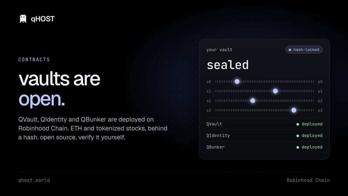 qhostworld's tweet photo. vaults are open.

Launcher: 0x2C151dbAa4F0C25B5fa24751b2925d6314ac22C8
QVault: 0x8dA9Aba2029d2650b84d9523d6332AE0129A7Cc0
QIdentity: 0x35349769D7f01ca5976AD6C1B34A2d2Fc9A78C44
QBunker: 0x1e66A6B2d4c6EA759895316f53bE68202C5e055E

launching a coin is now one signature. name, ticker, hold.
ETH and tokenized stocks can sit behind a hash, on Robinhood Chain.

we said we'd ship. go try it.

https://t.co/h68GP50KOq