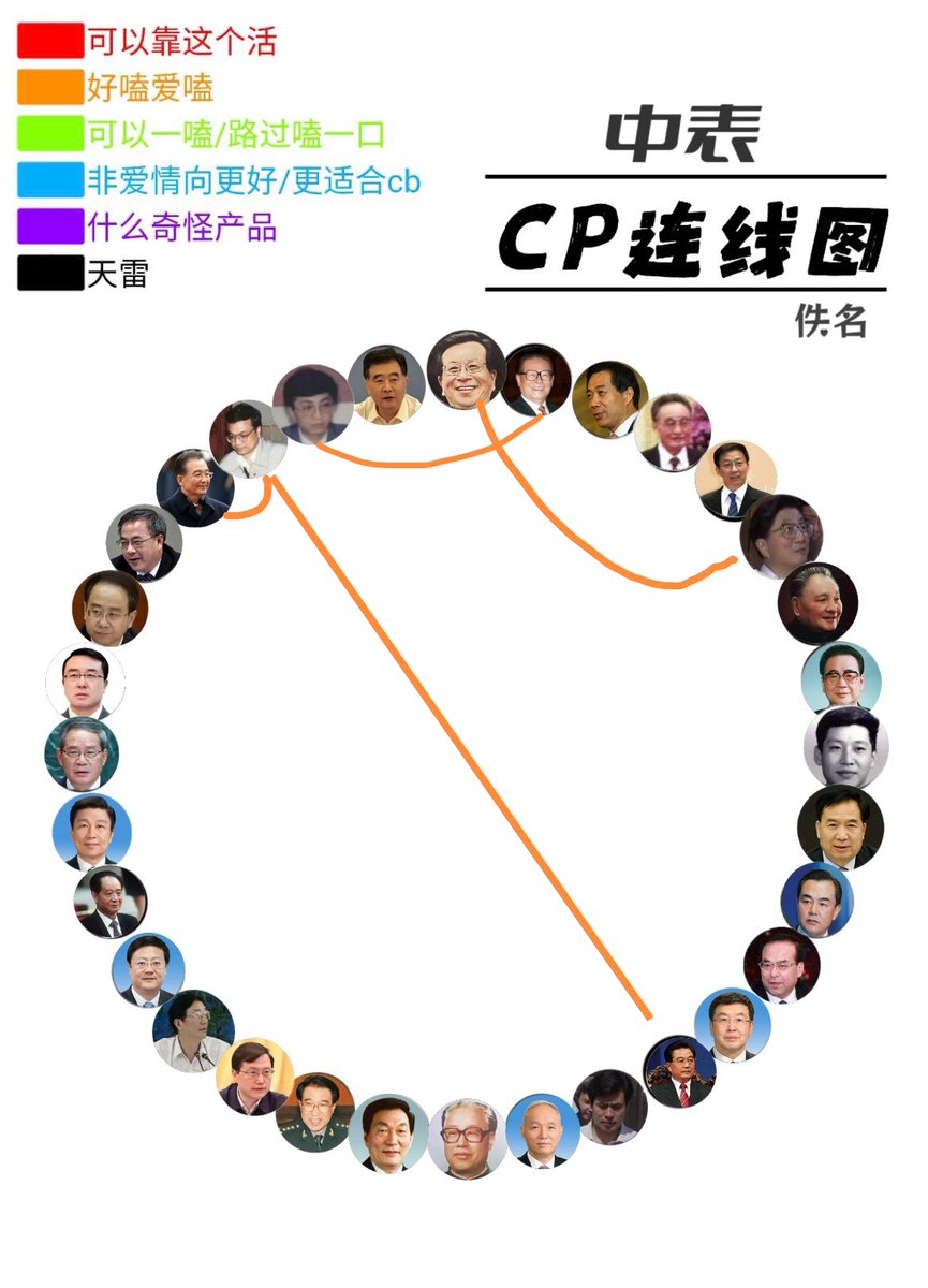 puhule's tweet photo. 可以看出来这个人xp是帝后（
对一些产品进行了批注 https://t.co/CJEGkMY83L