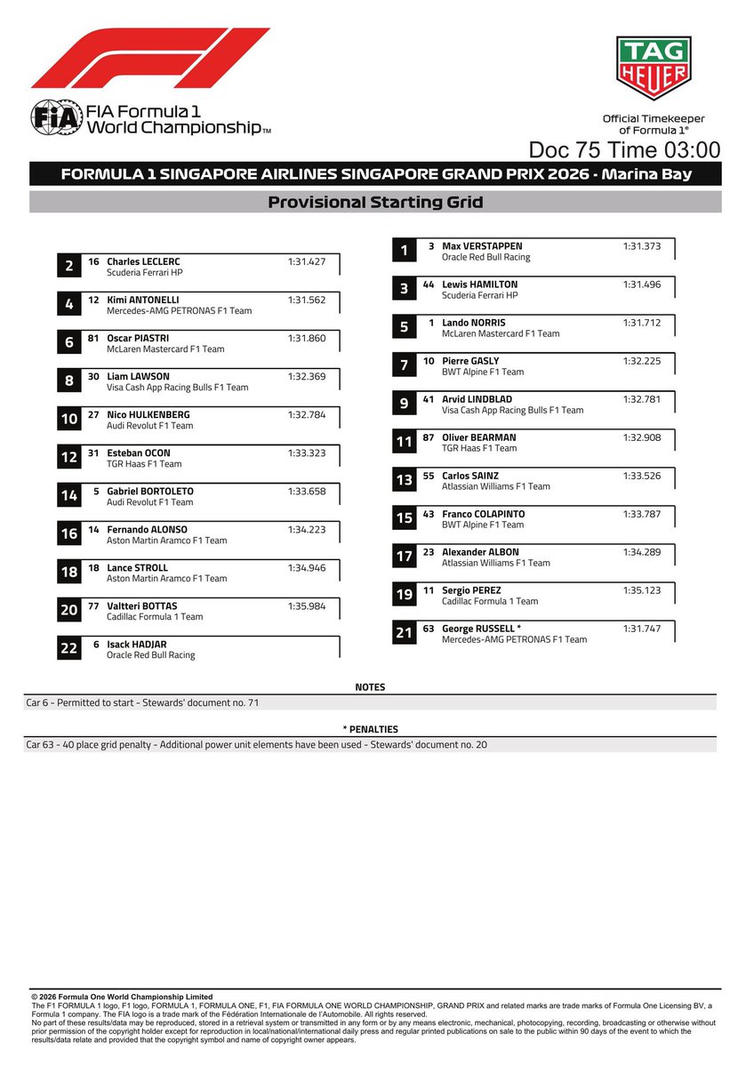 sainzmagazine's tweet photo. 🚨É 13 

CARLOS SAINZ VAI LARGAR DE P13!!! https://t.co/8TG5motLwk