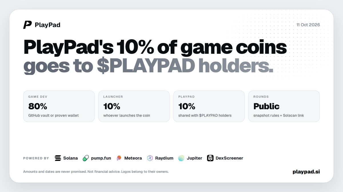 JoinPlayPad's tweet photo. Reminder:

PlayPad's 10% of every game coin's creator fees is shared with $PLAYPAD holders.

Every round is public: snapshot rules, then a Solscan link. Amounts never promised.

Rules: https://t.co/s6XiBVKFEC https://t.co/B5stkmolcx
