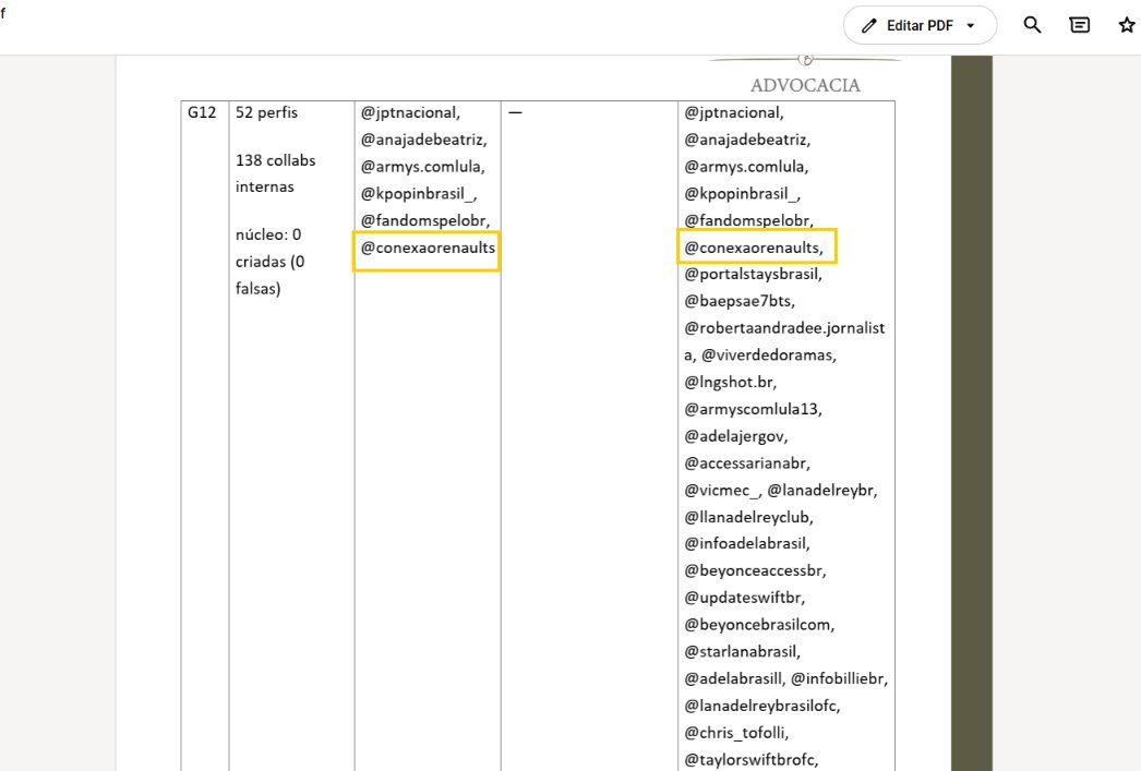 conexaorenaults's tweet photo. Renaults, acho que vocês já estão sabendo que Flávio Bolsonaro entrou com uma petição no TSE pedindo a derrubada de mais de 1.500 páginas, a maioria delas ligadas a fanbases e fandoms diferentes. E, sim, o Conexão Renaults está no meio disso. 

Isso se chama censura. Estamos com medo? Não! 
Seguimos conscientes do que estamos fazendo e firmes nas nossas convicções. Seguimos juntos, independente de qualquer coisa!🚀