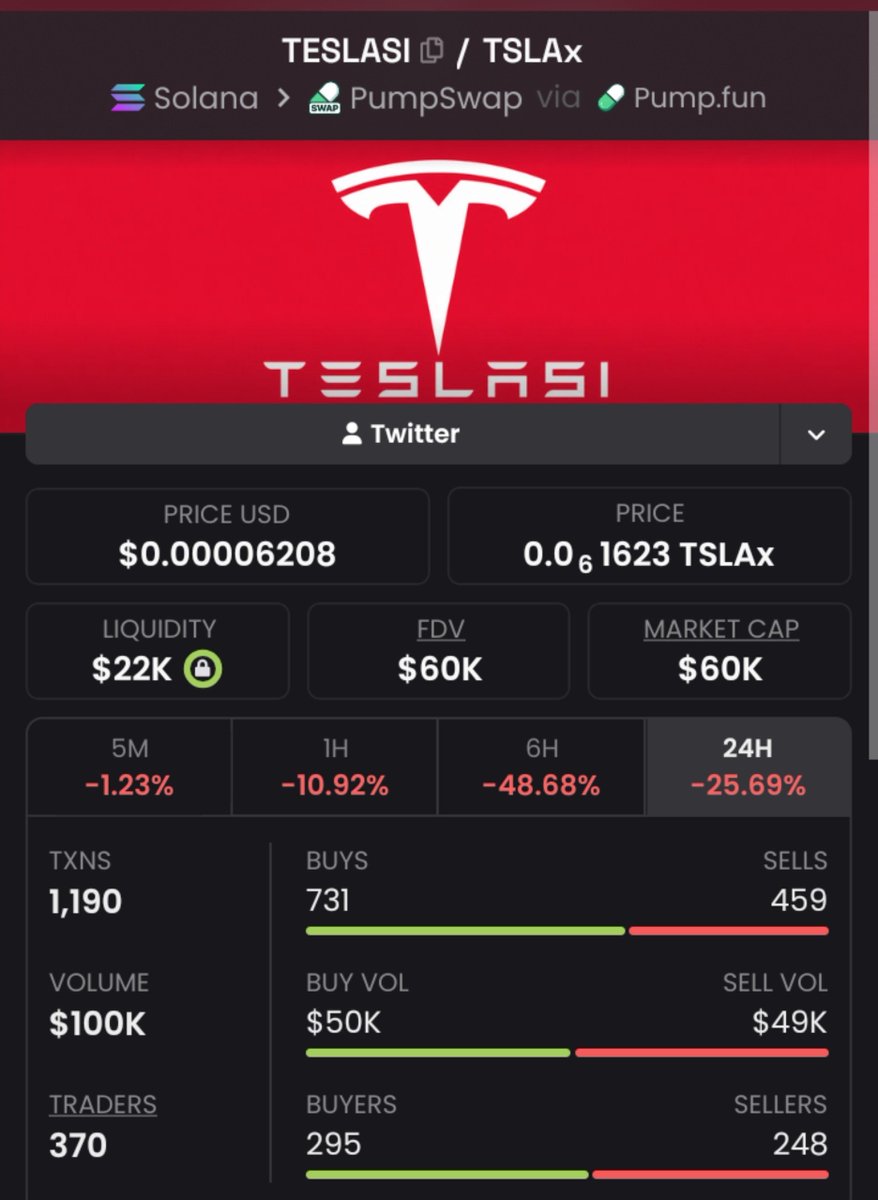 Strong69107's tweet photo. $Teslasi
$60k MC

Ca>
DU148VhedGj3LHj7ZPDpw1q8S6ecTne33PPh7frdDkU4

#Solana #Memecoin https://t.co/gEkLA9hr55
