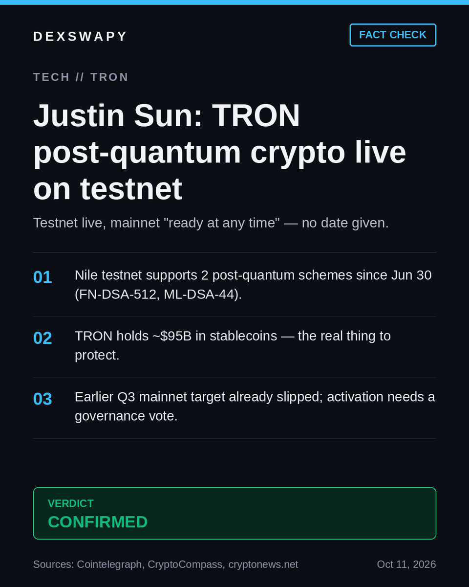 DexSwapy's tweet photo. Justin Sun says TRON's post-quantum crypto is live on testnet.

Real: Sun posted on X (Oct 10) that TRON's post-quantum cryptography is operational on testnet. The tech is genuinely there — the Nile testnet has supported two post-quantum signature schemes (FN-DSA-512 and ML-DSA-44) since a Jun 30 upgrade. TRON holds ~$95B in stablecoins, so this is the chain with the most to protect.

What's not: "ready to bring quantum resistance to mainnet at any time" is Sun's claim, with no date attached. The earlier schedule called for a Q3 mainnet rollout — that window closed Sept 30. Mainnet activation still needs a governance vote.

Verdict: CONFIRMED