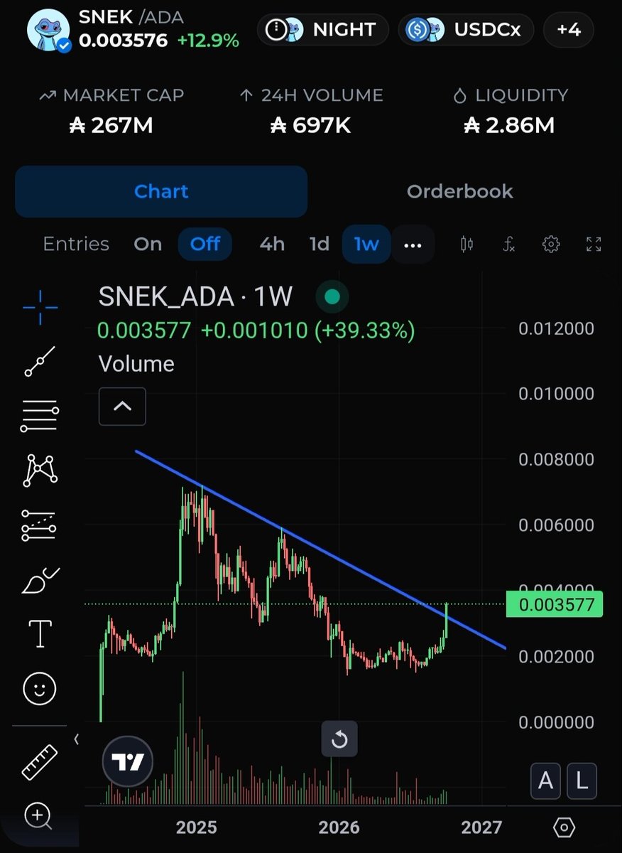 TowerAndres1's tweet photo. $SNEK is sending 🚀🌕 https://t.co/oXtOCFk9b6