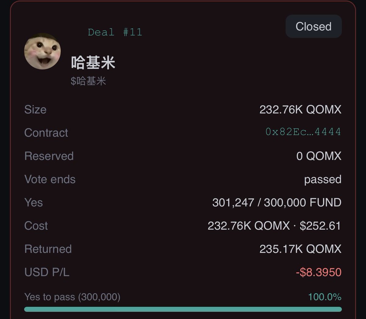 TehFund's tweet photo. Deal 11 哈基米 has closed.

Enter: $0.02815
Exit: $0.02870

Stake $FUND in the QomX investment DAO to propose BNB projects and vote to share profits. https://t.co/Ftaquh2QFK