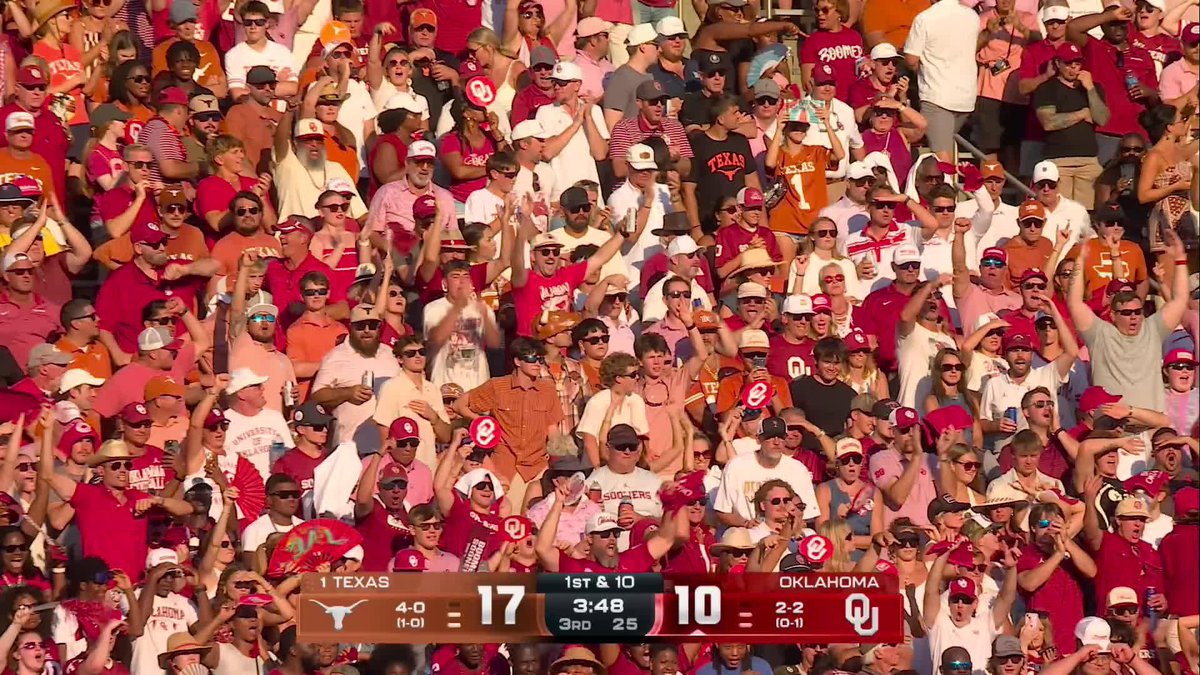 A packed stadium crowd wearing red and white cheers at the Red River Rivalry game, with the scoreboard showing Texas leading Oklahoma 17-10 in the 3rd quarter with 3:48 remaining. The image captures the tense atmosphere as fans anticipate the finish of this top-ranked matchup between Texas and Oklahoma on ABC.