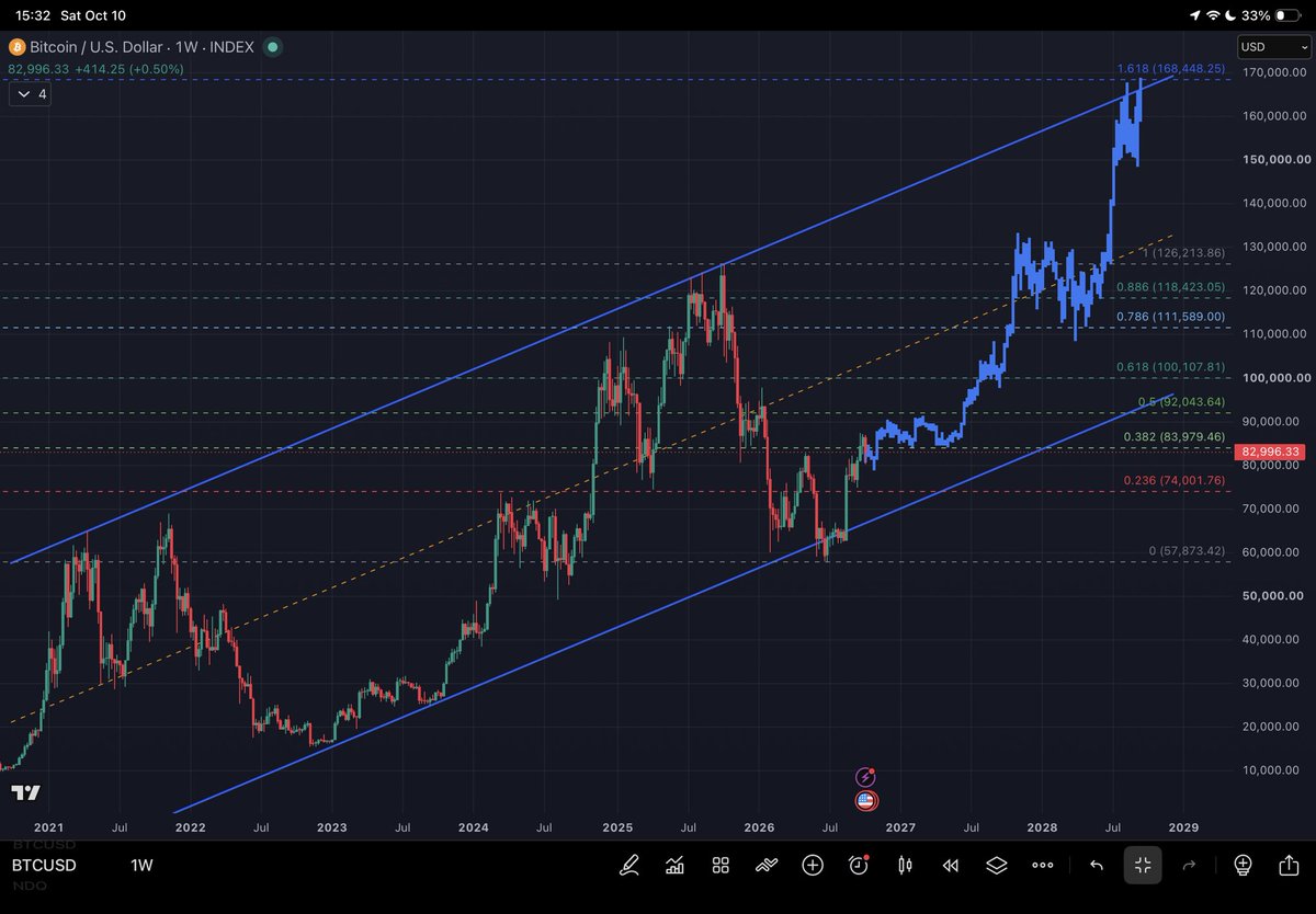 IgorTradesX's tweet photo. $BTC 

Are you ready? https://t.co/vyzscUgq9P