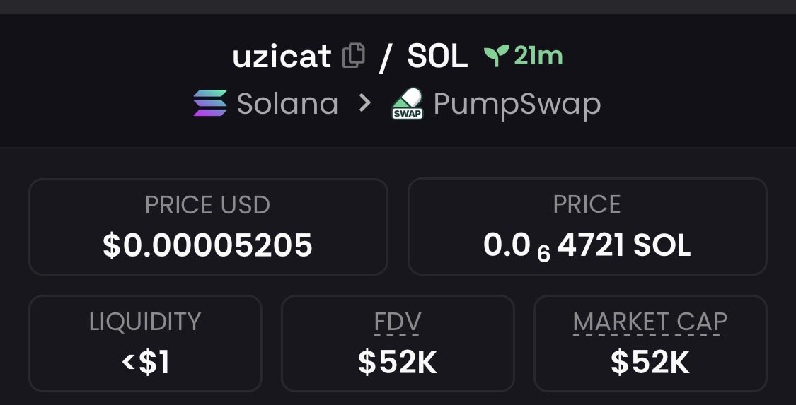 zack_zeus1's tweet photo. I put the spotlight on #Uzicat when it hit a standout $52k market cap, exclusively for my Telegram community.

#CryptoPump #Crypto #Altseason #Solana #AltcoinAlert https://t.co/NRv8N3Phn3