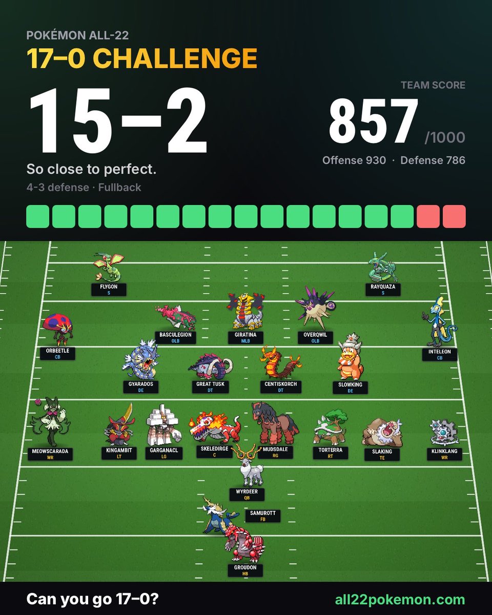 ijarrett01's tweet photo. Best O-line ever Groudon is rushing for 5k yards https://t.co/e6VfKjFpRb